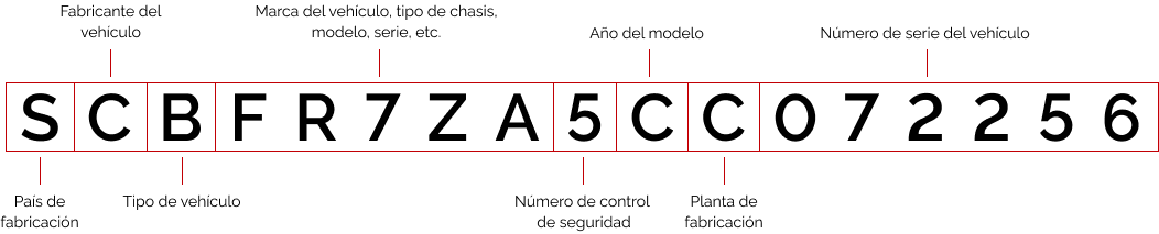 Vin number decoding